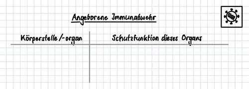 Tabelle Barrieren.jpg