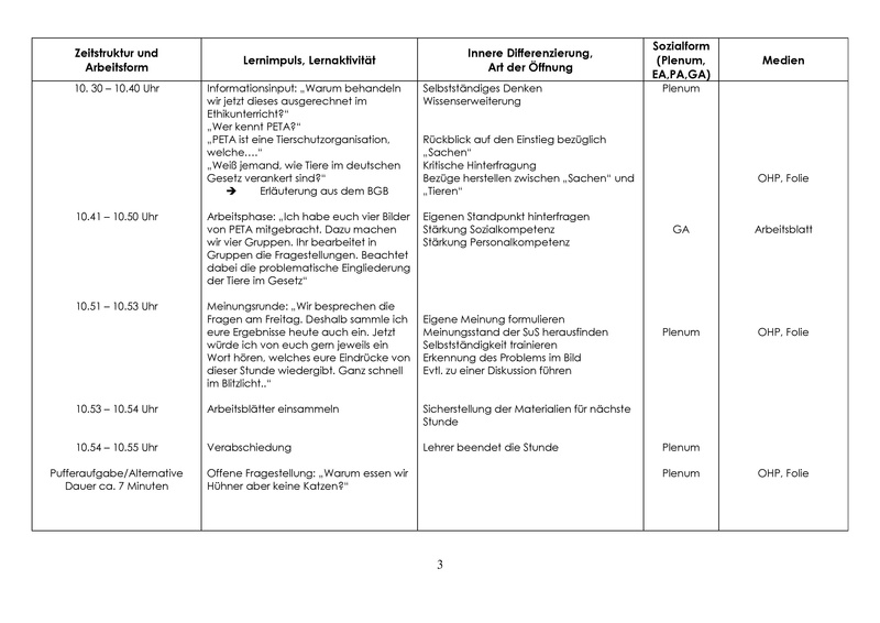 Datei:Unterrichtsverlaufsskizze.pdf