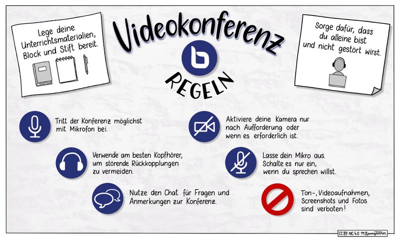 Datei:BBB-Regeln.jpg