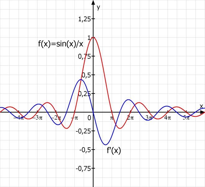 Datei:Hellmann Graf zur quotientenregel.jpg