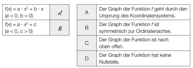 Datei:Lösung parameter abc.png