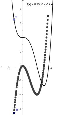 07 11 Tangente Abl1.jpg