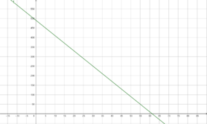 Graph Fallschirmsprung.png