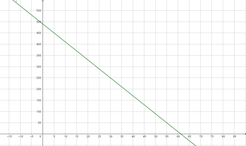 Datei:Graph Fallschirmsprung.png