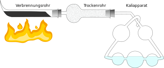 Datei:Elementaranalyse nach Liebig.svg