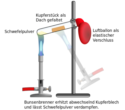 Kupfer-und-Schwefel-Versuchsaufbau.svg