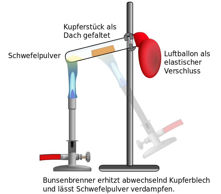 Kupfer-und-Schwefel-Versuchsaufbau.svg