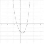 X^4-3x^2 - 2x - 2.jpg