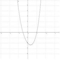 X^4-3x^2 - 2x - 2.jpg