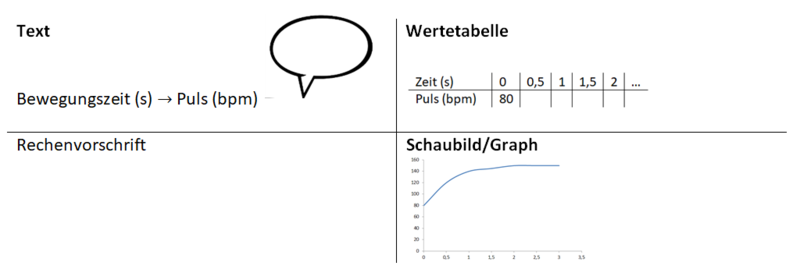 Darstellungsformen von Zuordnungen.png