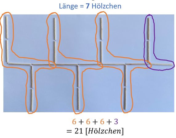 Muriels Strategie zu zählen