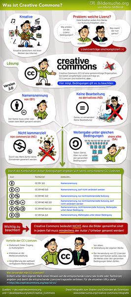 Datei:Creative-commons-infografik.jpg