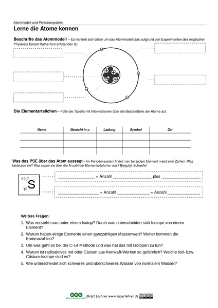 Datei:ARBEITSBLATT Lerne die Kern-Hülle-Modell kennen.pdf