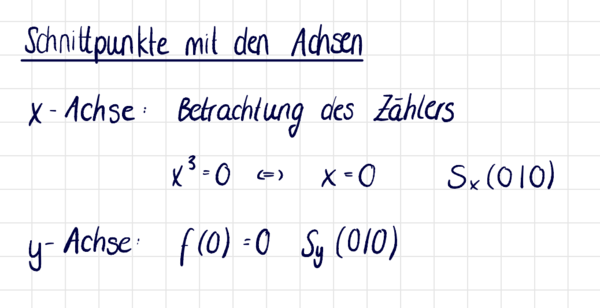 Schnittpunkte mit den Achsen.png
