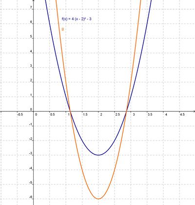 Streckung in y-Richtung quadratisch.jpg