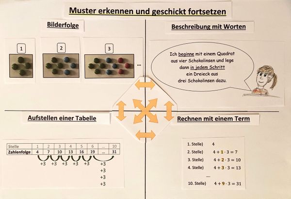 Übersicht Strategien Muster.jpg