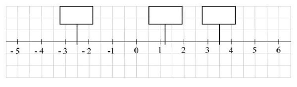 AufgabeC 15 Zahlenstrahl.jpg