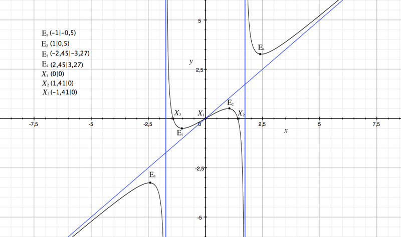 Datei:Using Ob Bildschirmfoto 2011-12-11 um 22.30.55.png