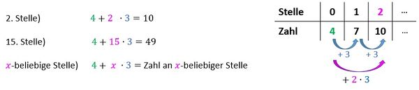 X-beliebige Stelle.jpg