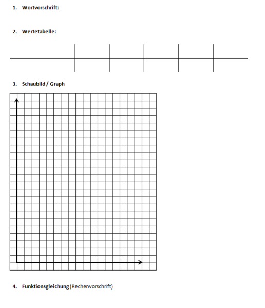 Datei:Lineare Funktionen erkennen Arbeitsauftrag.png