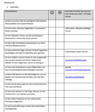 Vorbereitung für einen Test zum Thema Endlichkeit.
