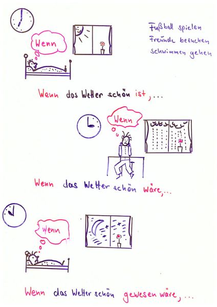 Datei:Wenn das Wetter.jpg