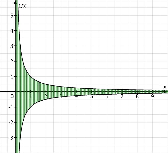 Datei:1DURCHX GRAPHIK.jpg