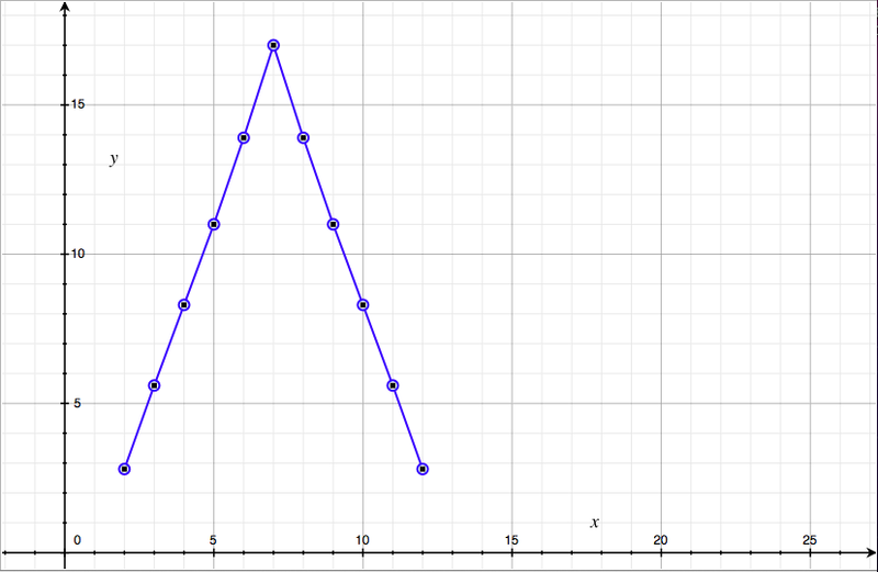 Datei:Bildschirmfoto 2014-02-19 um 19.09.38.png