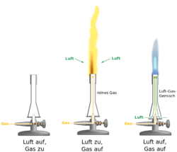 Aufbau innen Teclubrenner mit Drehregler