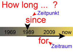 Infografik: Present Perfect since for