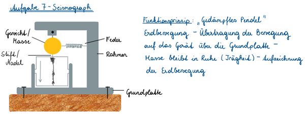 Lösungserwartung der Aufgabe 7