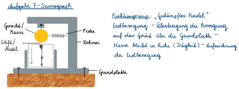 Lösungserwartung der Aufgabe 7