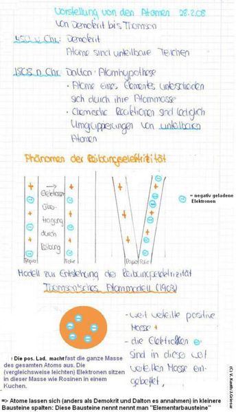 Datei:9501 Mitschrift Klasse 9A 2008 Von Demokrit bis Tompson.jpg