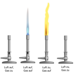 Verschiedene Varianten Gasbrenner
