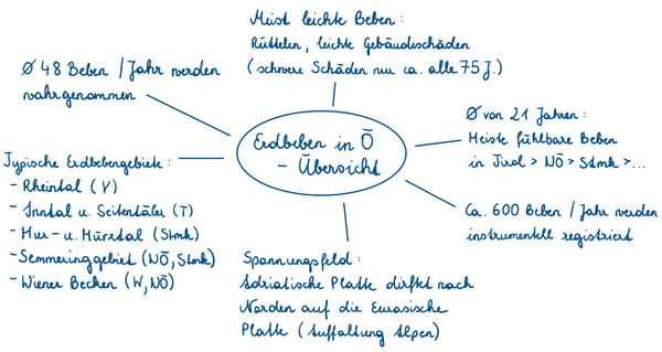 Lösungserwartung der Aufgabe 5
