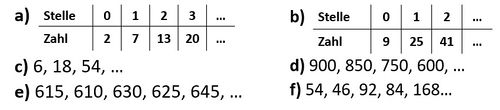 Zahlenfolgen.jpg