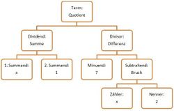 Termgliederungsbaum2.1.jpg