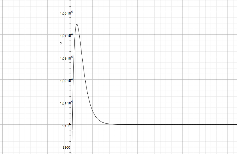 Datei:Using Ob Bildschirmfoto 2011-12-10 um 14.56.34.png