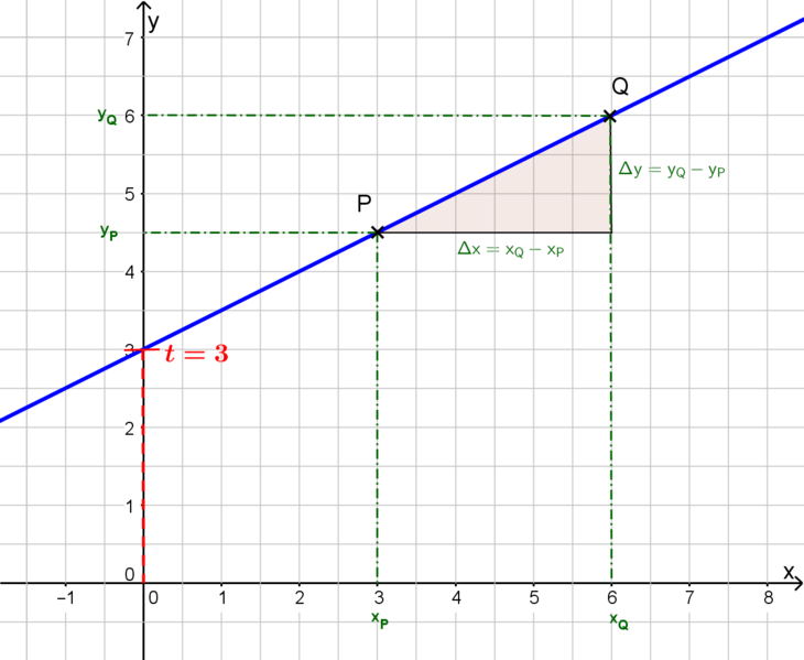 Datei:Merksatz lin Funktion.png