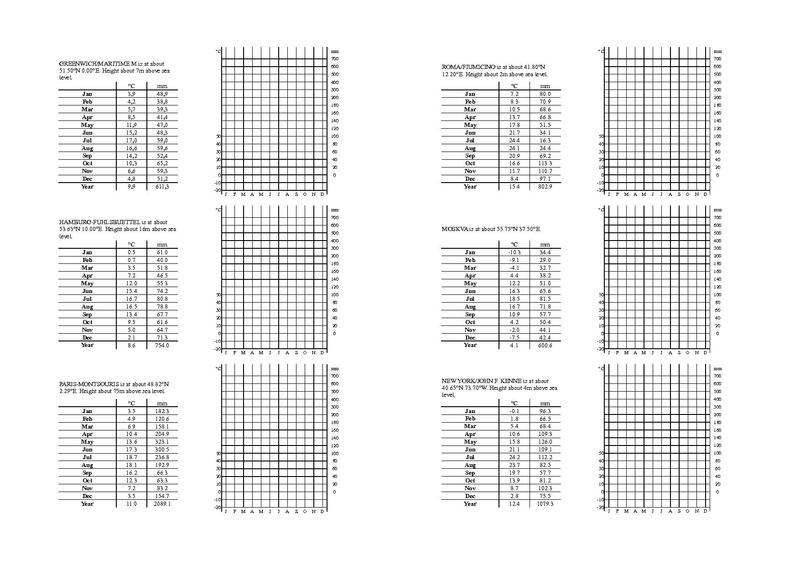 Datei:Klimadiagramme zeichnen.pdf