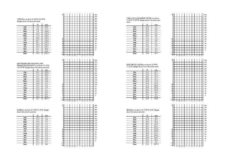 Datei:Klimadiagramme zeichnen.pdf