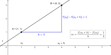 H - Methode Diff.png