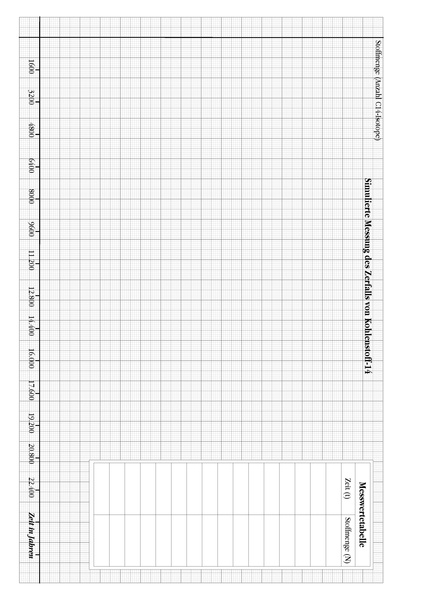 Datei:Vorlage HWZ-C14 Würfelsimulation.pdf
