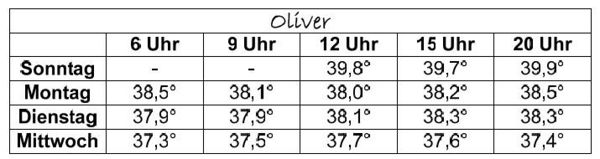 AufgabeA21 Körpertemperatur.jpg