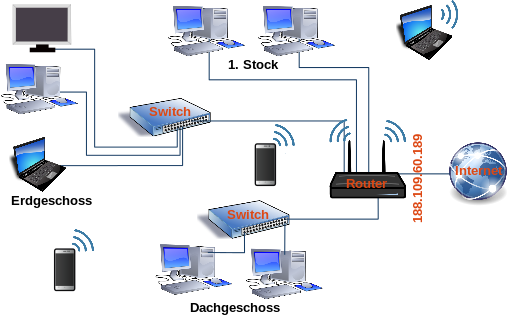 Datei:IP Adressen Aufgabe.svg