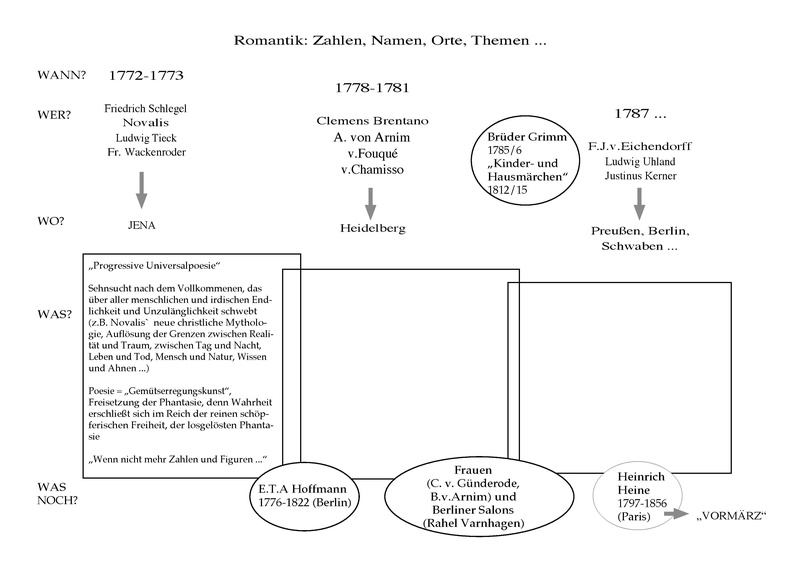 Datei:Uebersicht.pdf