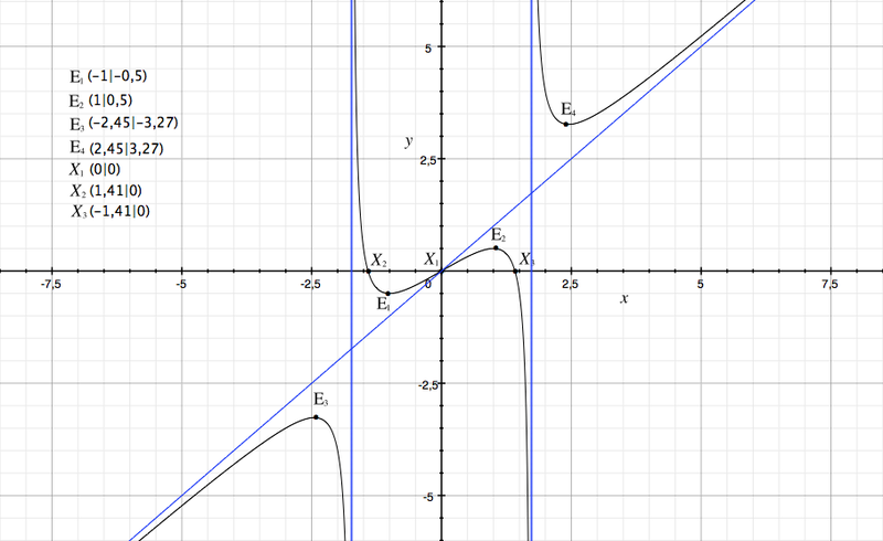 Datei:Using Ob Bildschirmfoto 2011-12-11 um 22.26.31.png
