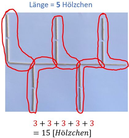 Fabians Strategie zu zählen