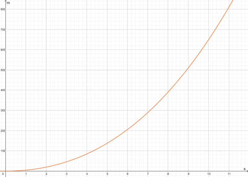 Datei:Porsche Funktion.png