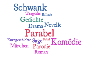 Textsorten-wordle2.png